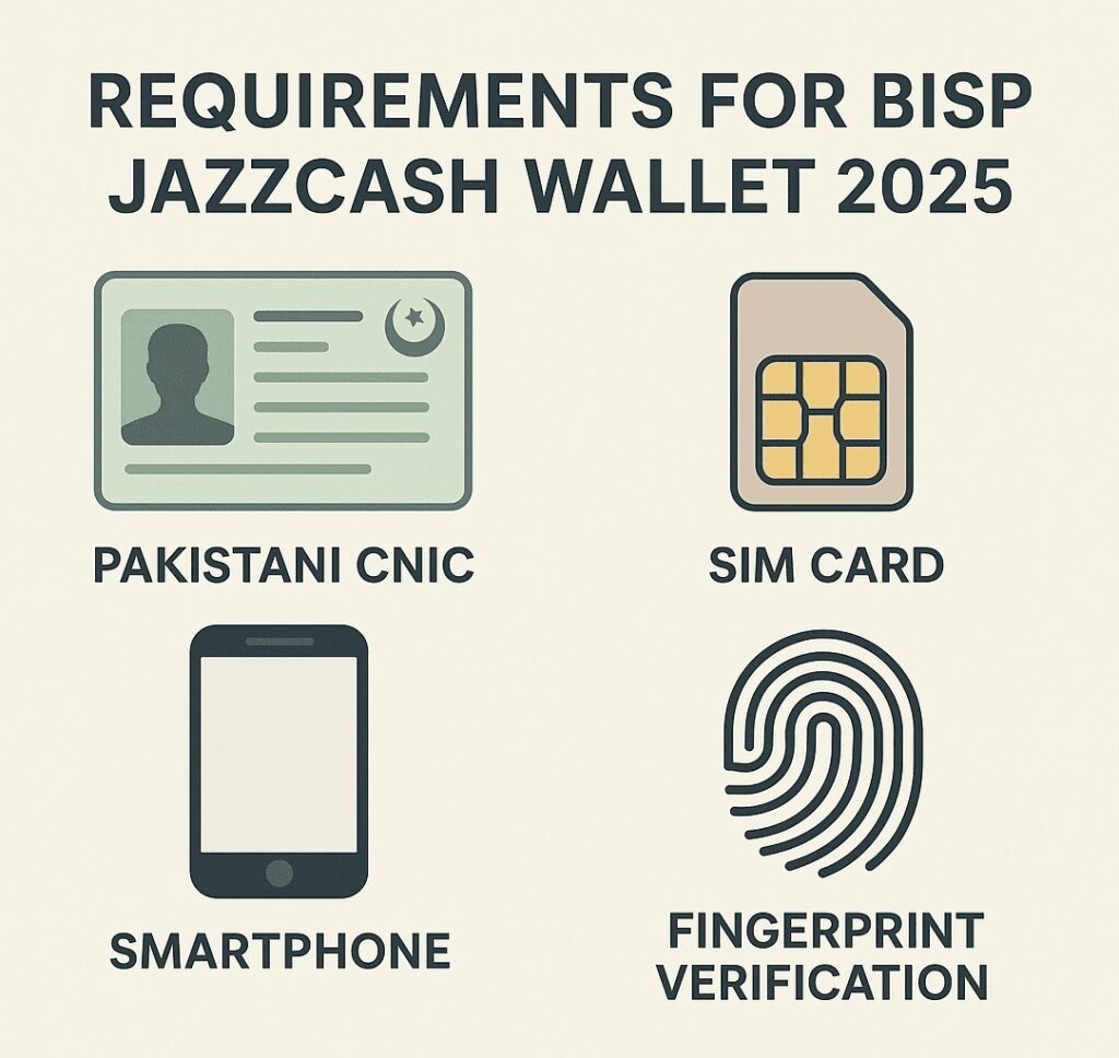 Requirements to open BISP JazzCash wallet 2025 CNIC SIM biometric verification