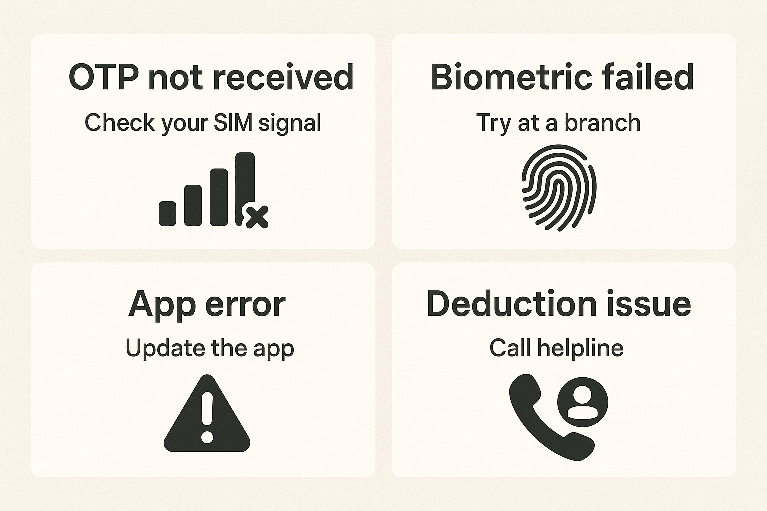 Troubleshooting Alfa app issues — OTP, biometric, app error and deductions