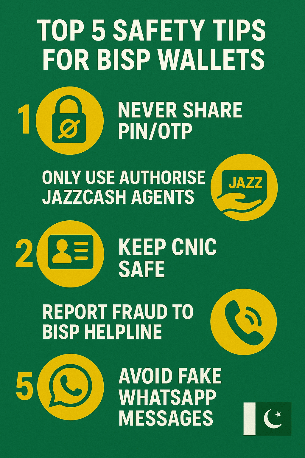 Infographic with safety tips for BISP wallet users β protect PIN, use authorised agents, donβt share CNIC