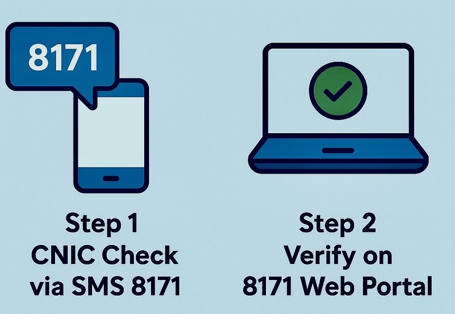 8171 BISP Payment List October 2025 infographic — CNIC check, web portal, payment camps & Rs.13,500 details