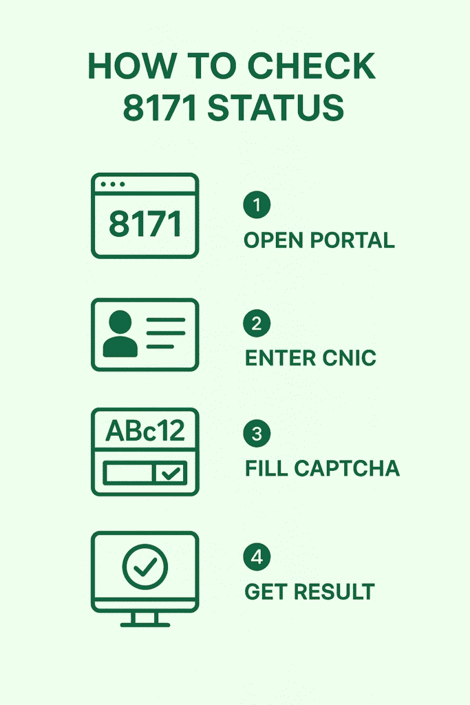 Easy Steps to check 8171 CNIC status on web portal September 2025