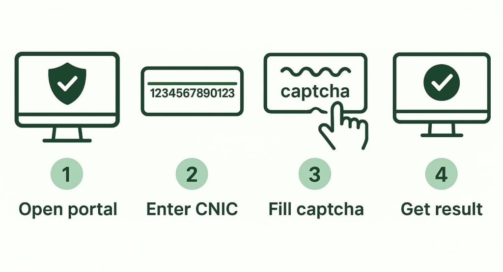 Step-by-step guide to BISP 8171 web portal eligibility check with CNIC and captcha