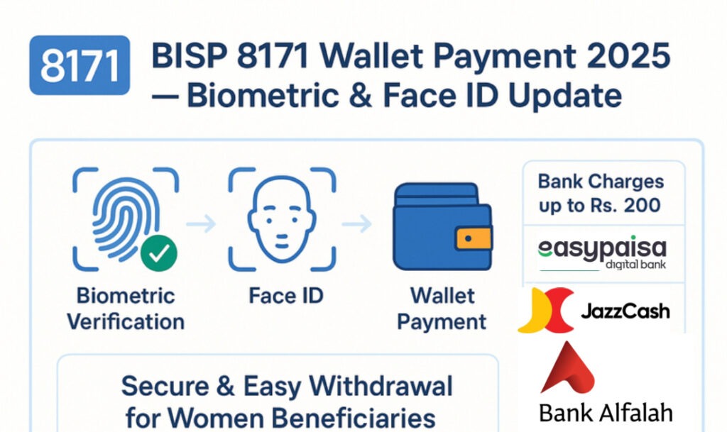 Infographic showing BISP 8171 Wallet Payment 2025 process with biometric verification, face ID, wallet transfer, and bank charges details for women beneficiaries in Pakistan.