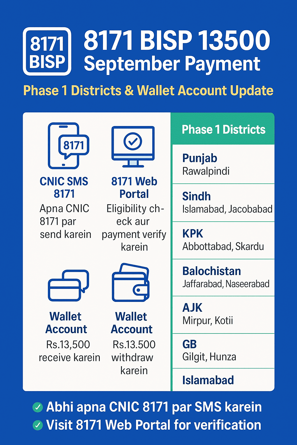 8171 BISP 13500 September Payment Phase 1 Districts and Wallet Account Guide