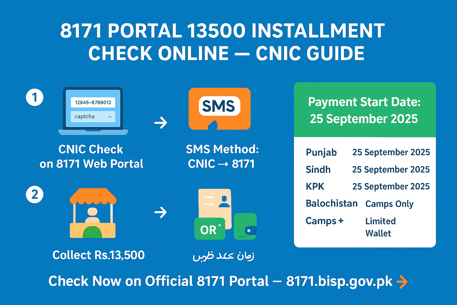 8171 Portal 13500 installment check online guide — CNIC, SMS, and Rs.13,500 BISP payment collection infographic (September 2025 update)”