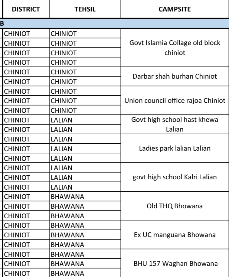 Official notification of BISP Payment Campsites in Chiniot October 2025