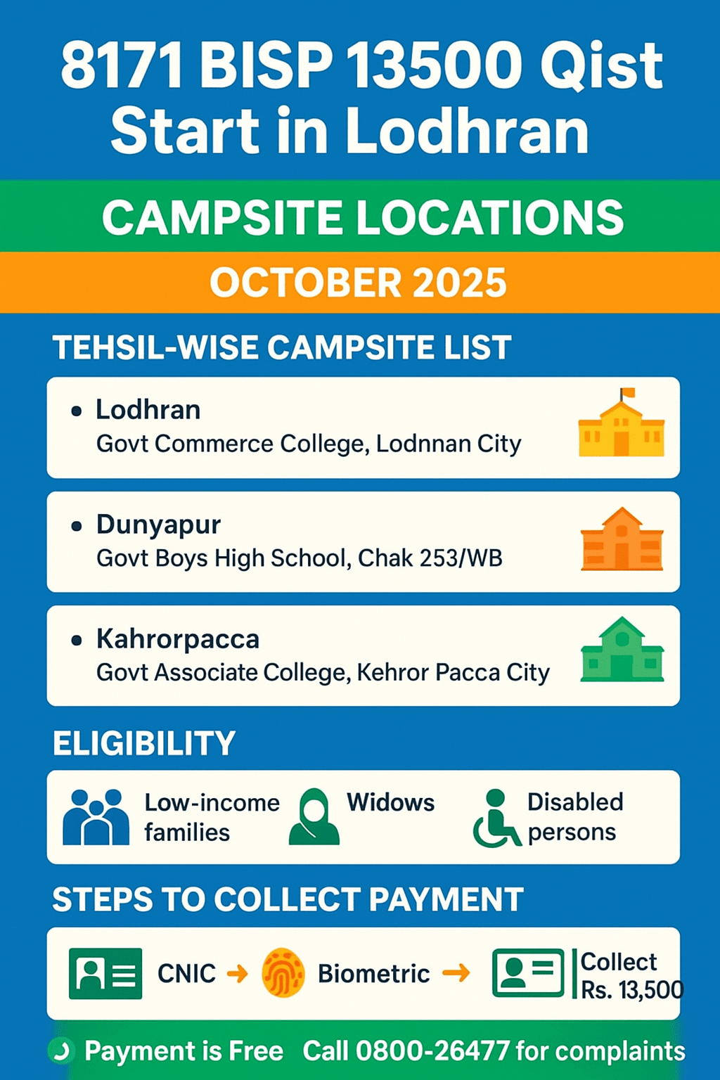 8171 BISP 13500 Qist Lodhran October 2025 campsite list and eligibility