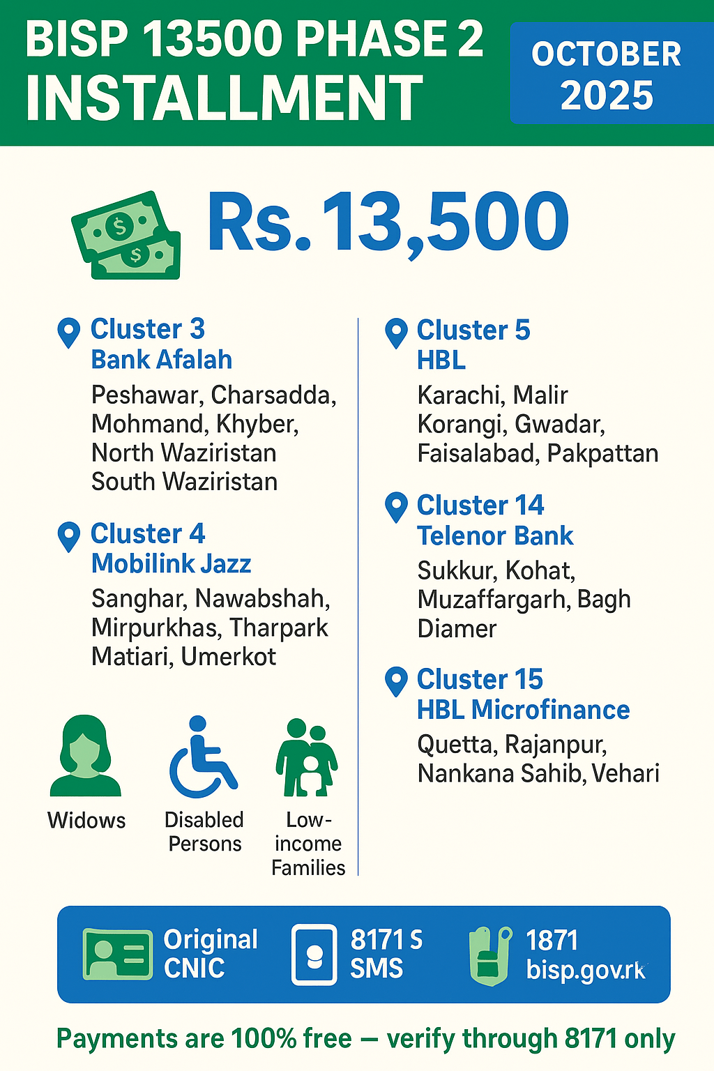 BISP 13500 Phase 2 installment start in following districts, check payment amount and bank clusters for October 2025 via 8171 web portal.