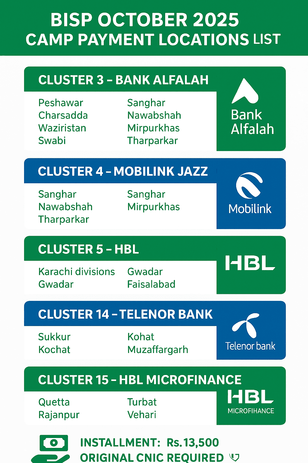 BISP October 2025 Camp Payment Locations List with clusters wise detail, payment banks, and 13500 installment details.