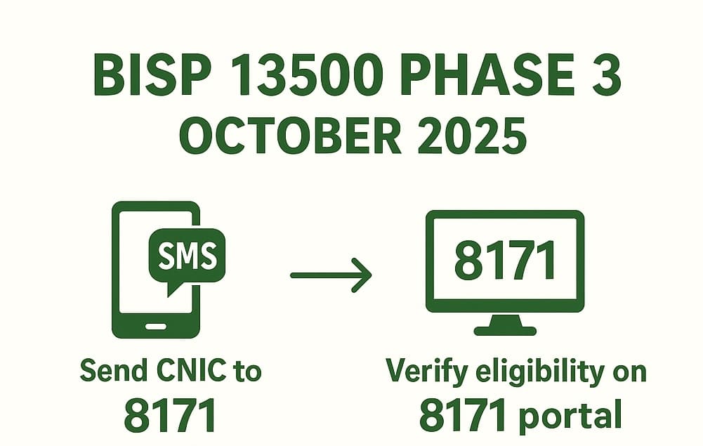 BISP 13500 Phase 3 October 2025 payment steps — CNIC check, eligibility verification, district list, and payment collection process.