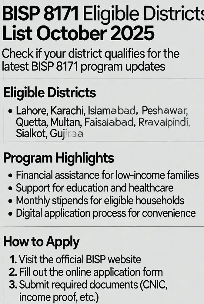 Bisp 8171 phase 3 District list