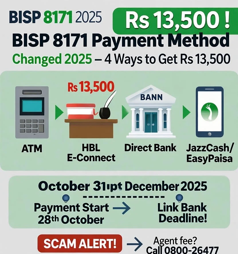 Bisp 13500 payment withdrawal new method