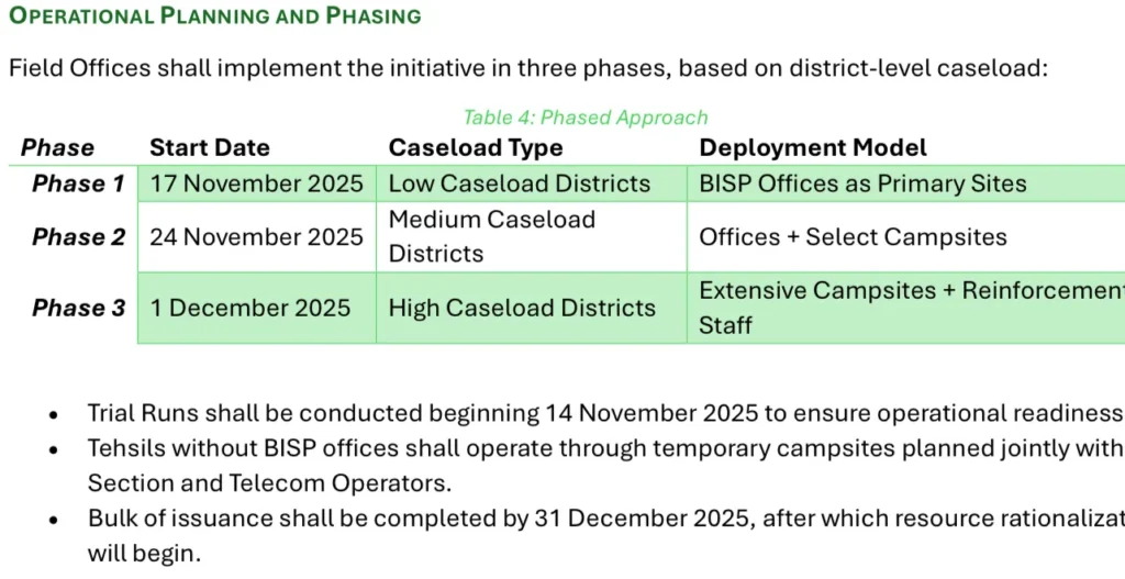 Bisp social protection wallet activation phase wise detail